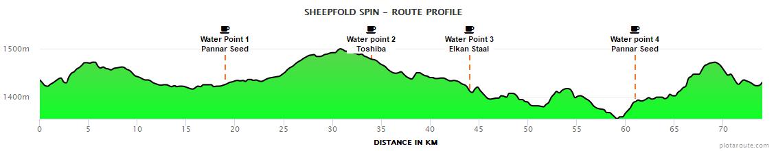 editor-uploads_1722059877455-Sheepfold_Spin editor-uploads_1722059877455-Sheepfold_Spin