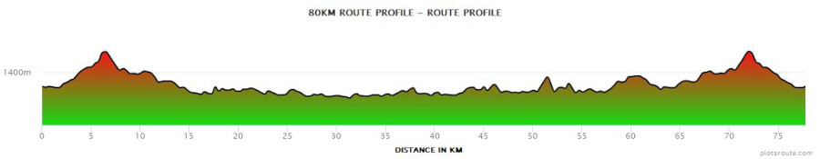 78km-pic-topography 78km-pic-topography